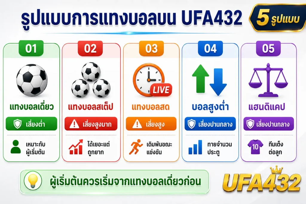รูปแบบการแทงบอลบน UFA432